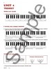 Bastien: Musicianship For The Older Beginner Level 1 (noty na sólo klavír)