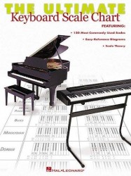 The Ultimate Keyboard Scale Chart (klavírní, keyboardová tabulka)