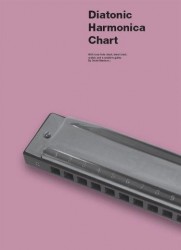 Diatonic Harmonica Chart (noty na harmoniku)