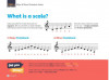 Rockschool Piano Method Book 2 (noty na snadný klavír) (+audio)