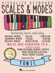 Visualize Keyboard Scales & Modes (noty na klavír)