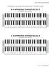 Frederick Stocken: Scale Shapes For Piano Grade 4 (klavírní stupnice)